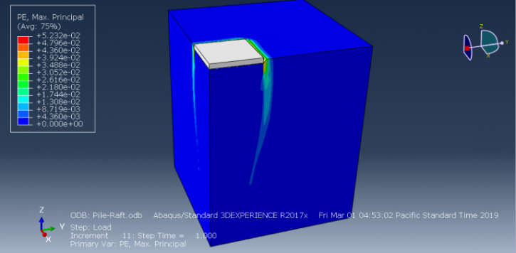 Abaqus Soil Modelling