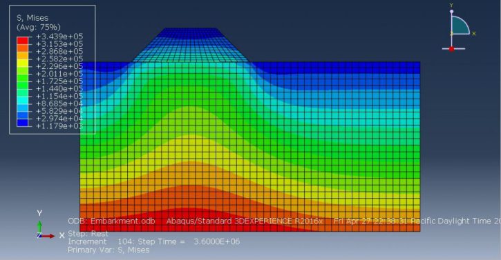 Abaqus Soil Modelling