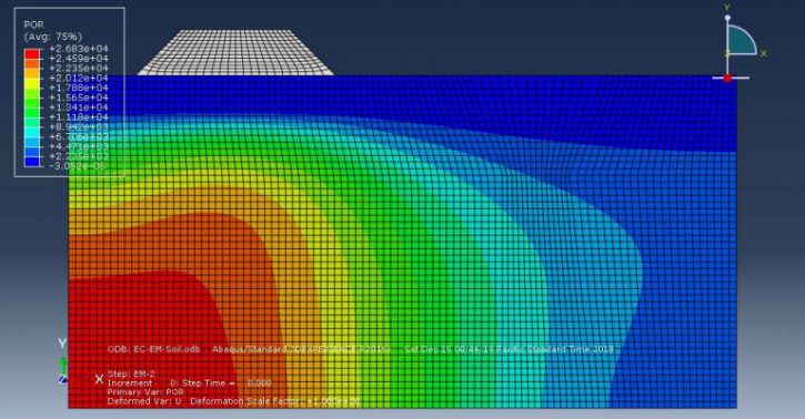 Abaqus Soil Modelling