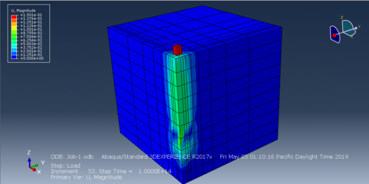 Abaqus Soil Modelling