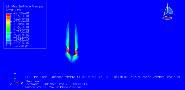 Abaqus Soil Modelling