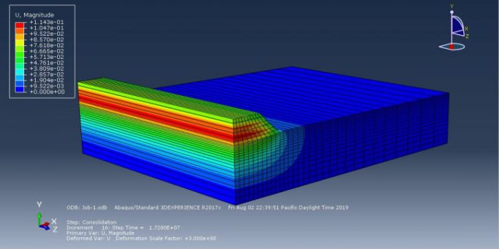 Abaqus Soil Modelling