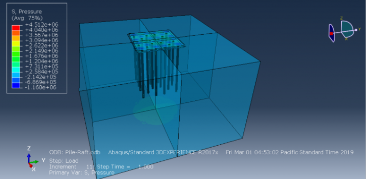 Abaqus Soil Modelling