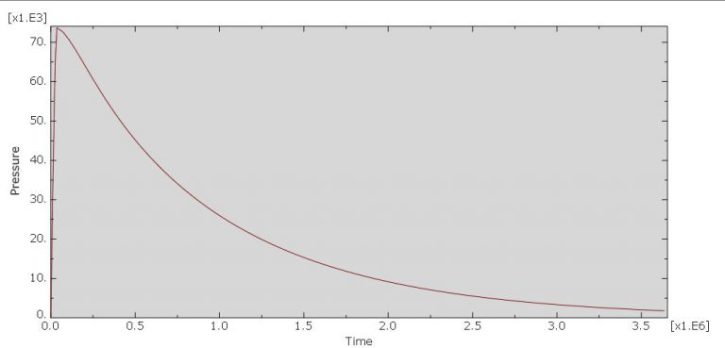 Abaqus Soil Modelling