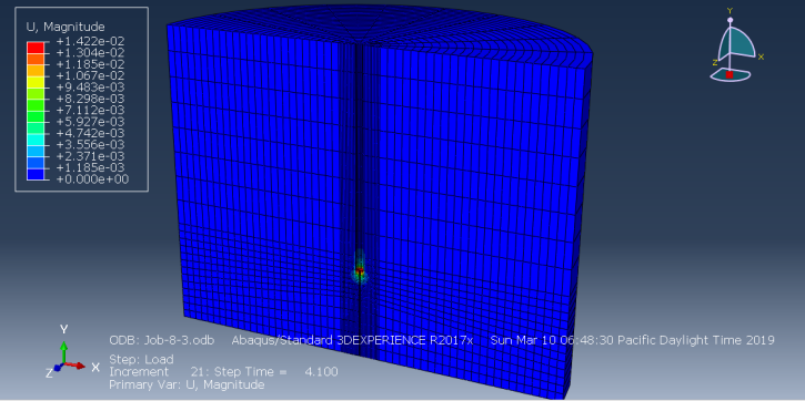 Abaqus Soil Modelling