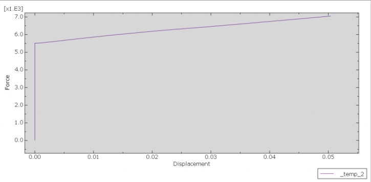 Abaqus Soil Modelling