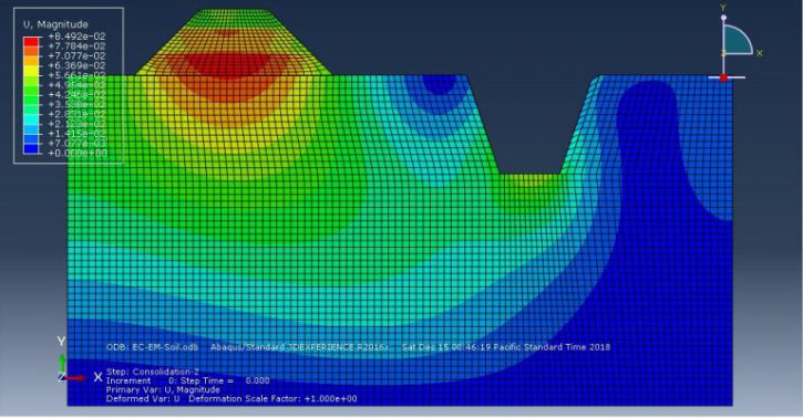Abaqus Soil Modelling