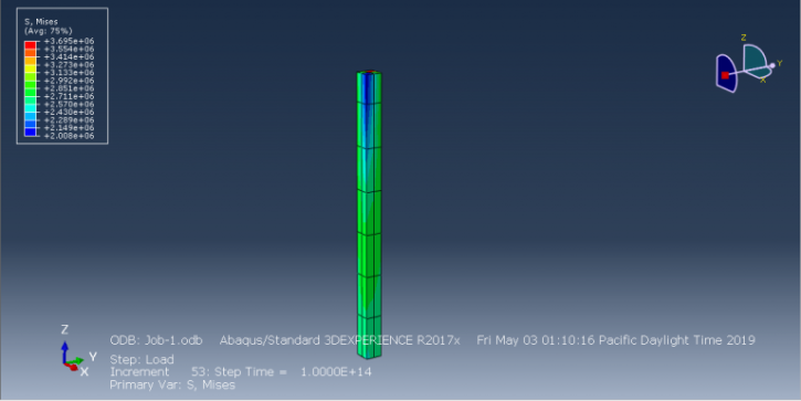 Abaqus Soil Modelling