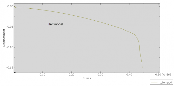 Abaqus Soil Modelling