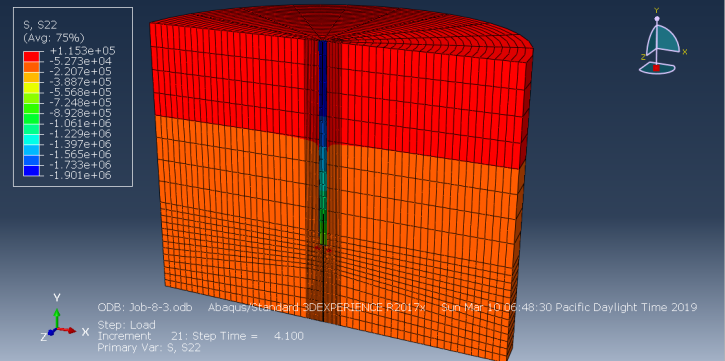 Abaqus Soil Modelling