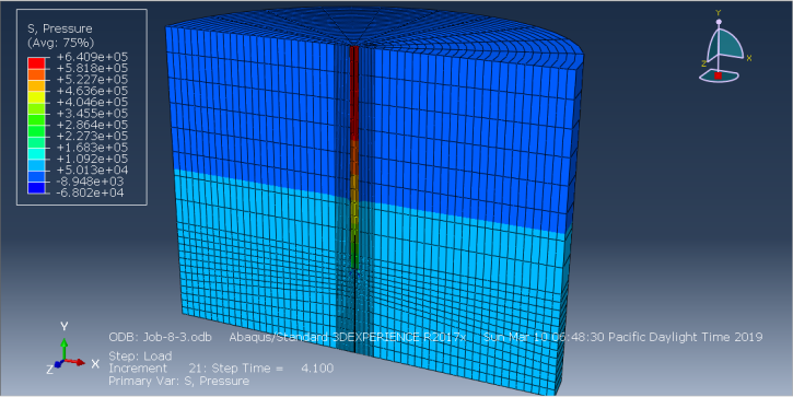 Abaqus Soil Modelling