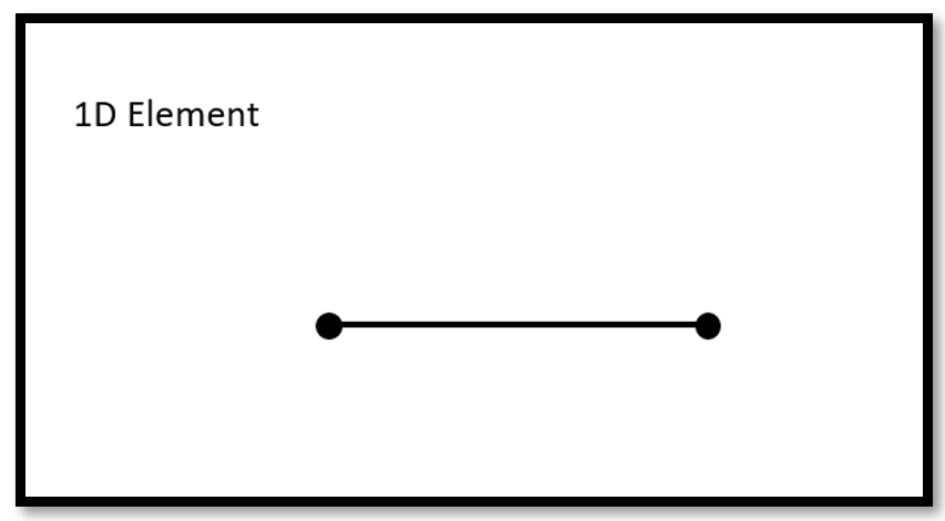 1D Element in finite element method