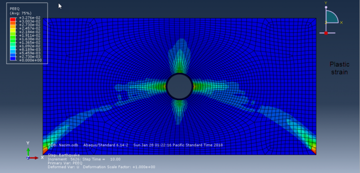 Abaqus Soil Modelling