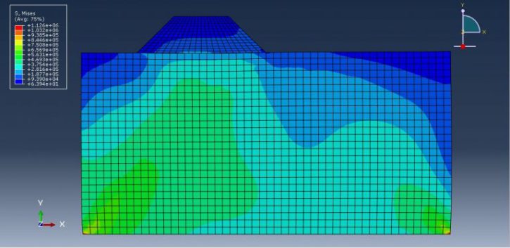 Abaqus Soil Modelling