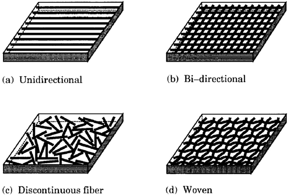 types of fiber composites