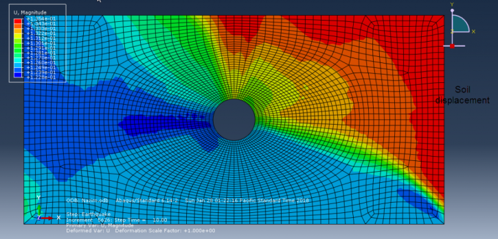 Abaqus Soil Modelling