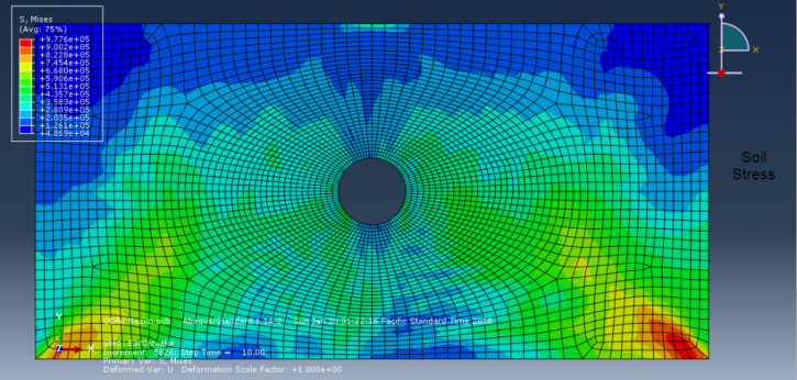 Abaqus Soil Modelling