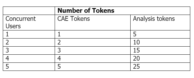 abaqus for student | Abaqus tokens 