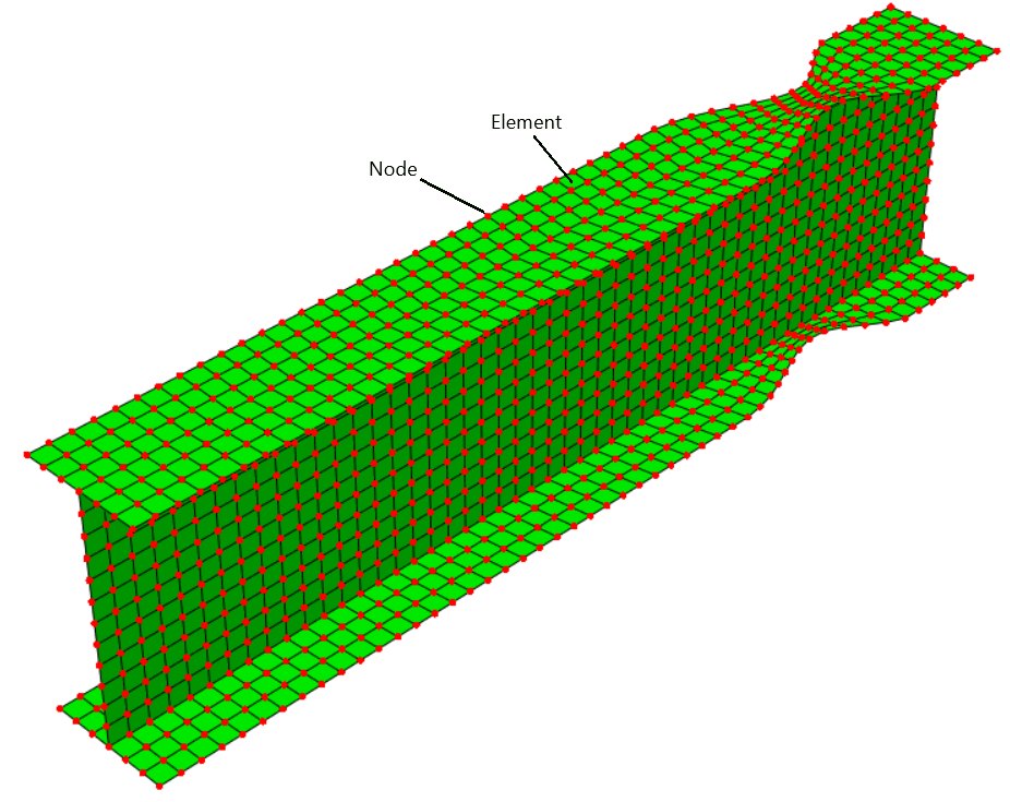 Elements & nodes in FEA analysis 