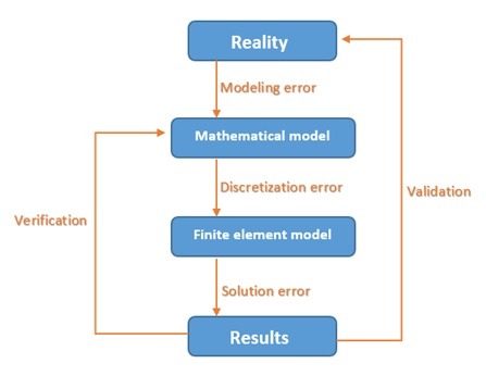 finite element method