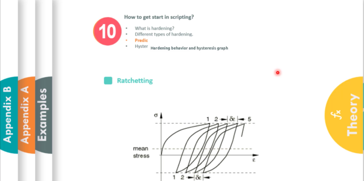 Abaqus Kinematic hardening