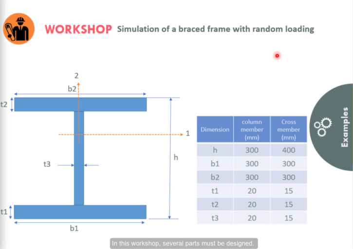 Abaqus Kinematic hardening