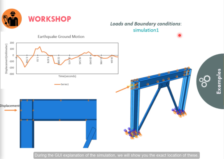 Abaqus Kinematic hardening