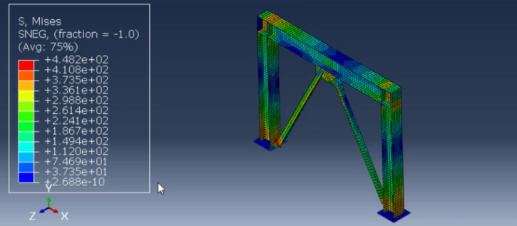 Abaqus Kinematic hardening