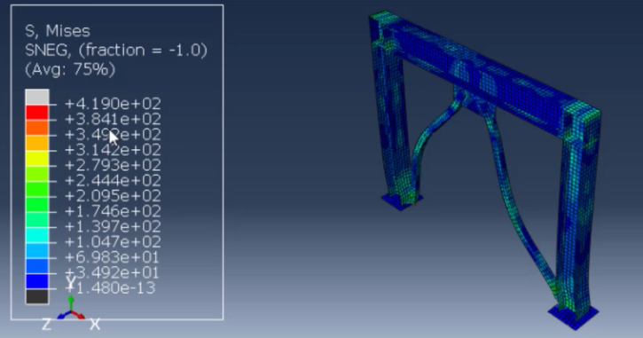 Abaqus Kinematic hardening