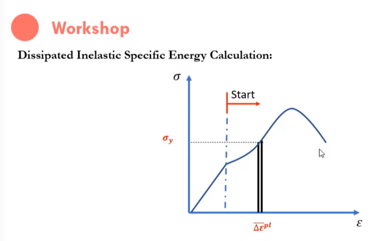 Abaqus Kinematic hardening