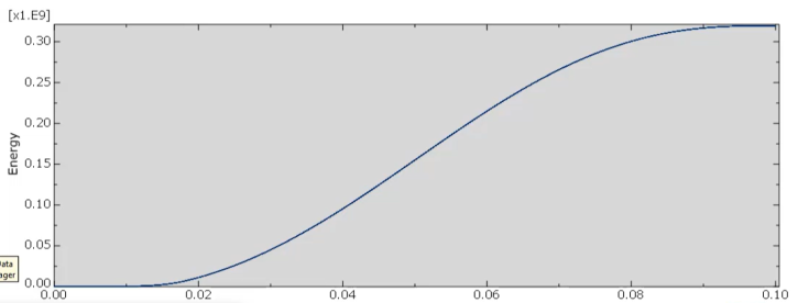 Abaqus Kinematic hardening