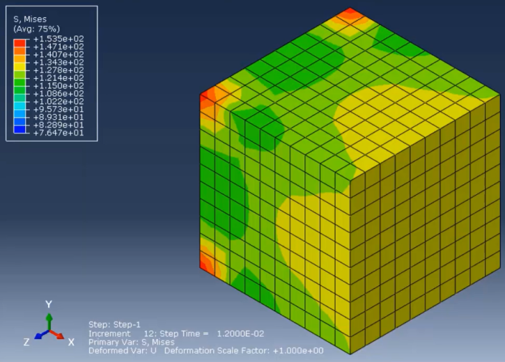 Abaqus Kinematic hardening