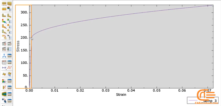 Abaqus Kinematic hardening