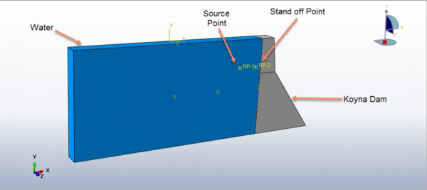 Water Simulation In Abaqus | CAE Assistant