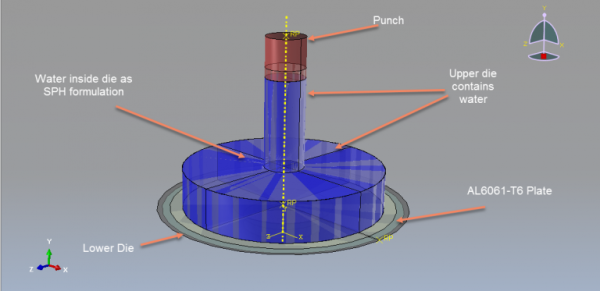Water Simulation In Abaqus | CAE Assistant