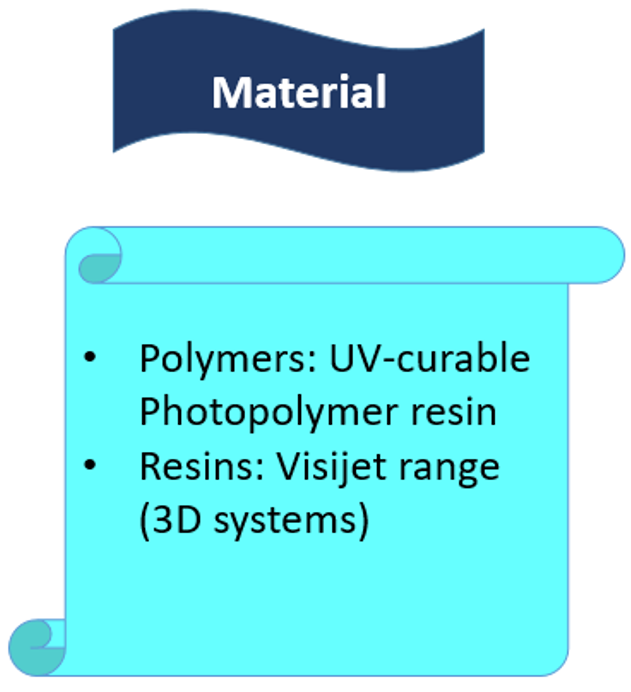 VAT Photopolymerisation materials