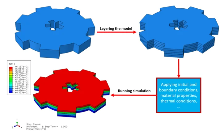 3d cae