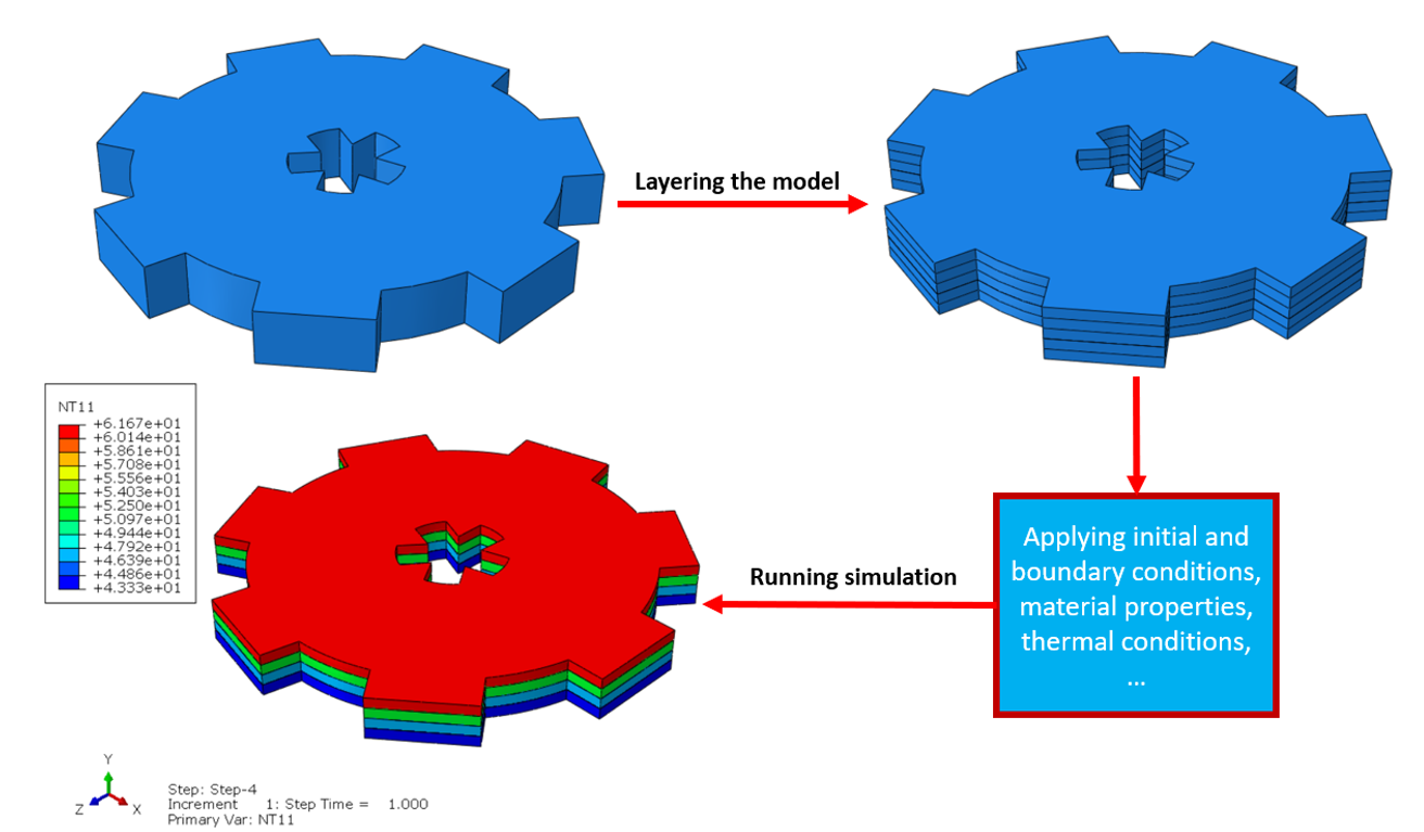 How to begin 3D printing simulation in Abaqus | FDM Simulation