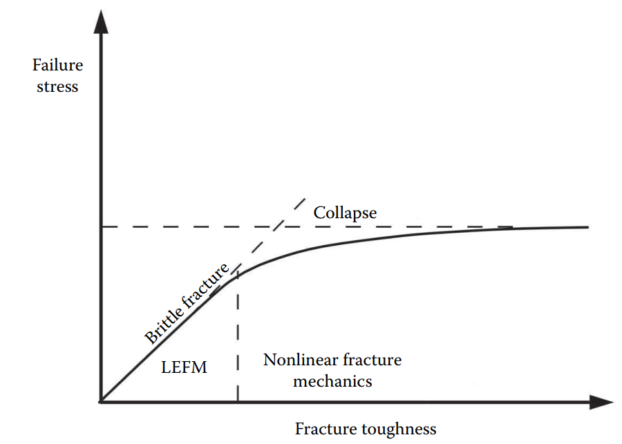 abaqus fracture