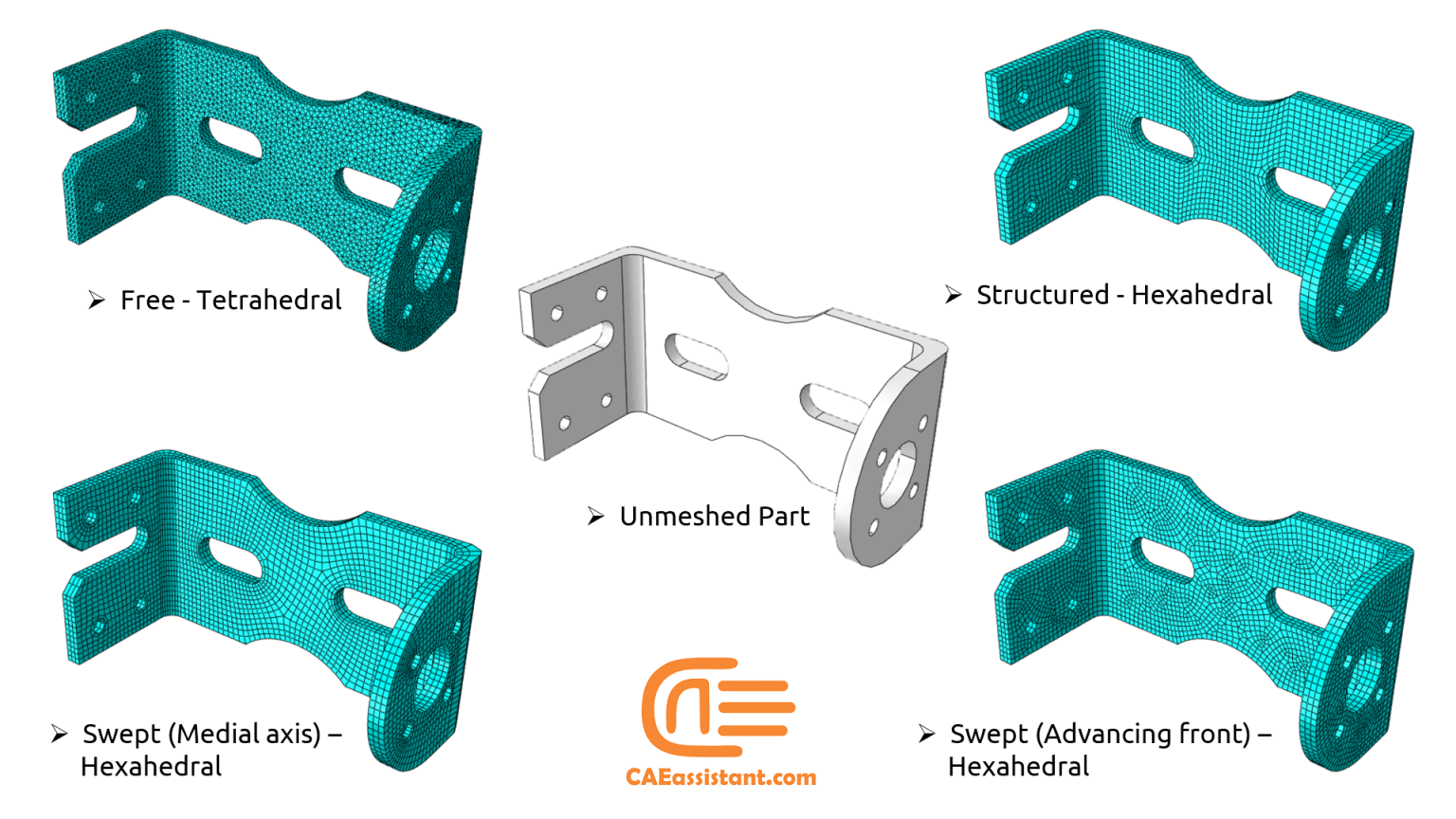 Abaqus Mesh Guide | Abaqus Bottom-up Mesh, Adaptive Mesh