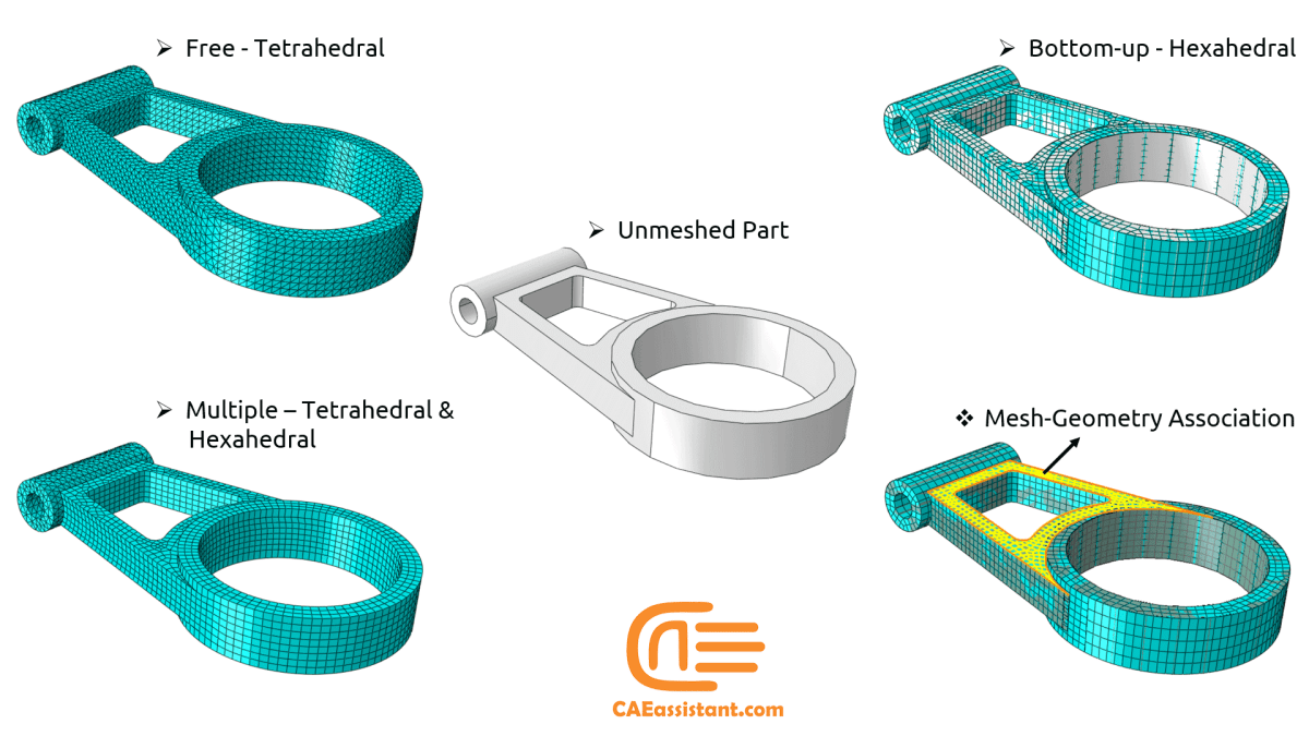 Abaqus Mesh Guide | Abaqus Bottom-up Mesh, Adaptive Mesh