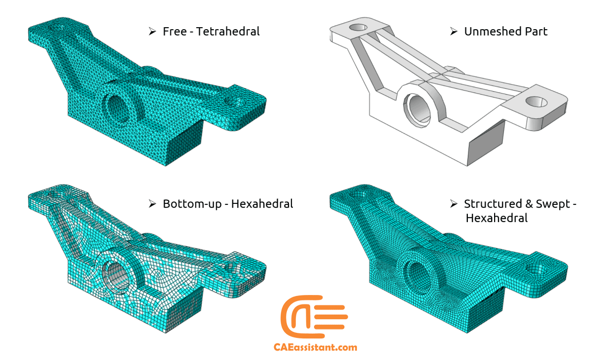 Abaqus Mesh Guide | Abaqus Bottom-up Mesh, Adaptive Mesh