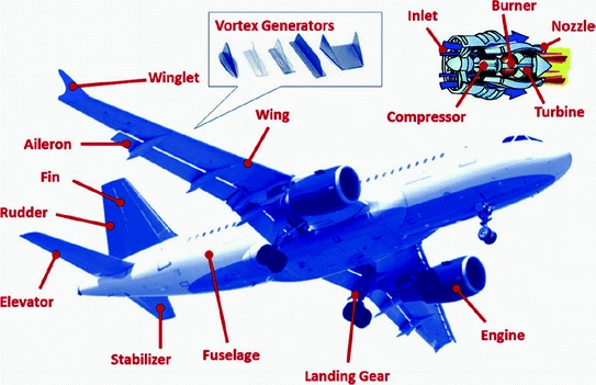 Airplanes and SMA parts