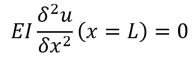 finite element analysis