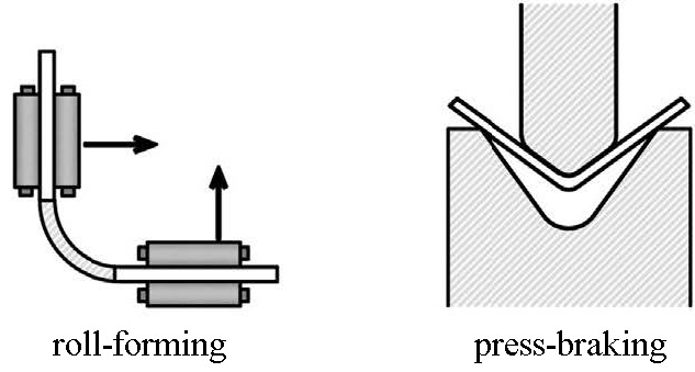 Roll forming & Press braking