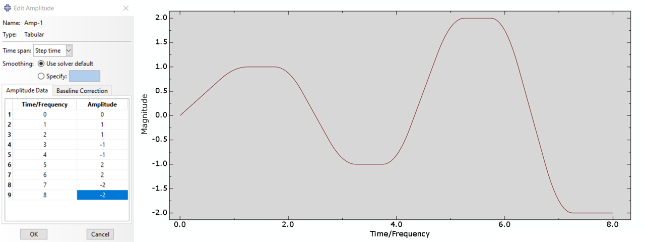 Tabular Amplitude