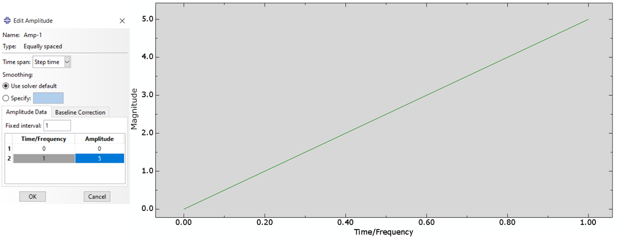 Equally Spaced