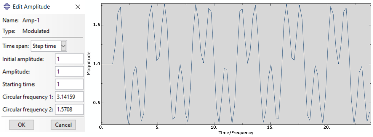 Modulated Amplitude