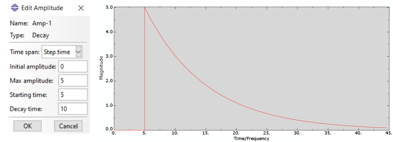 Decay Amplitude