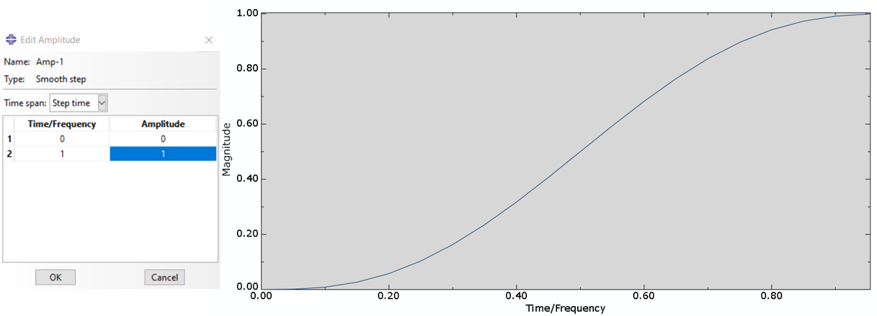 Smooth-Step Amplitude